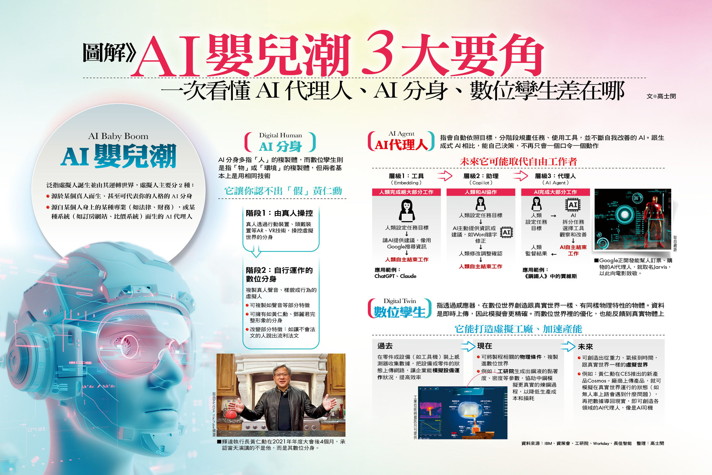 圖解》AI嬰兒潮3大要角!一次看懂AI代理人、AI分身、數位孿生差在哪