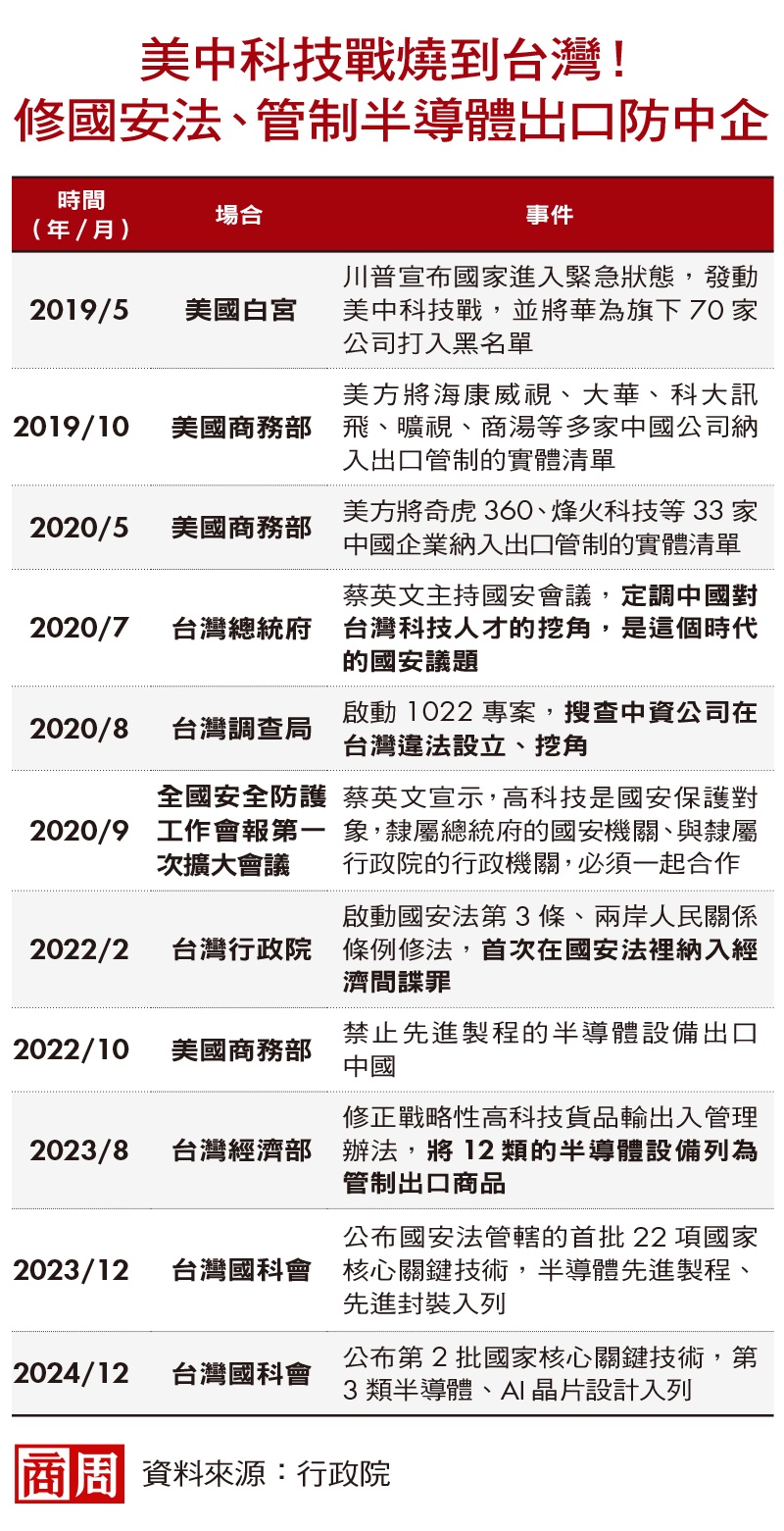 第2幕》中企挖角、偷技術是國安問題!兩千位調查員揪「經濟匪諜」