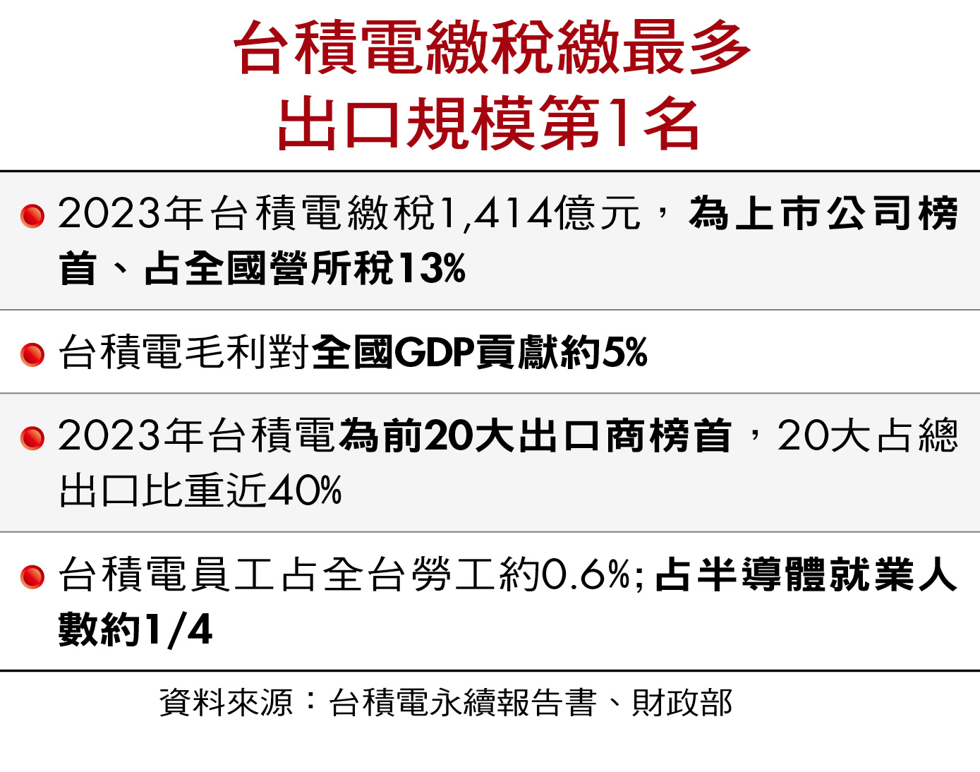 台灣失去矽盾了嗎?我們應如何化險為夷?