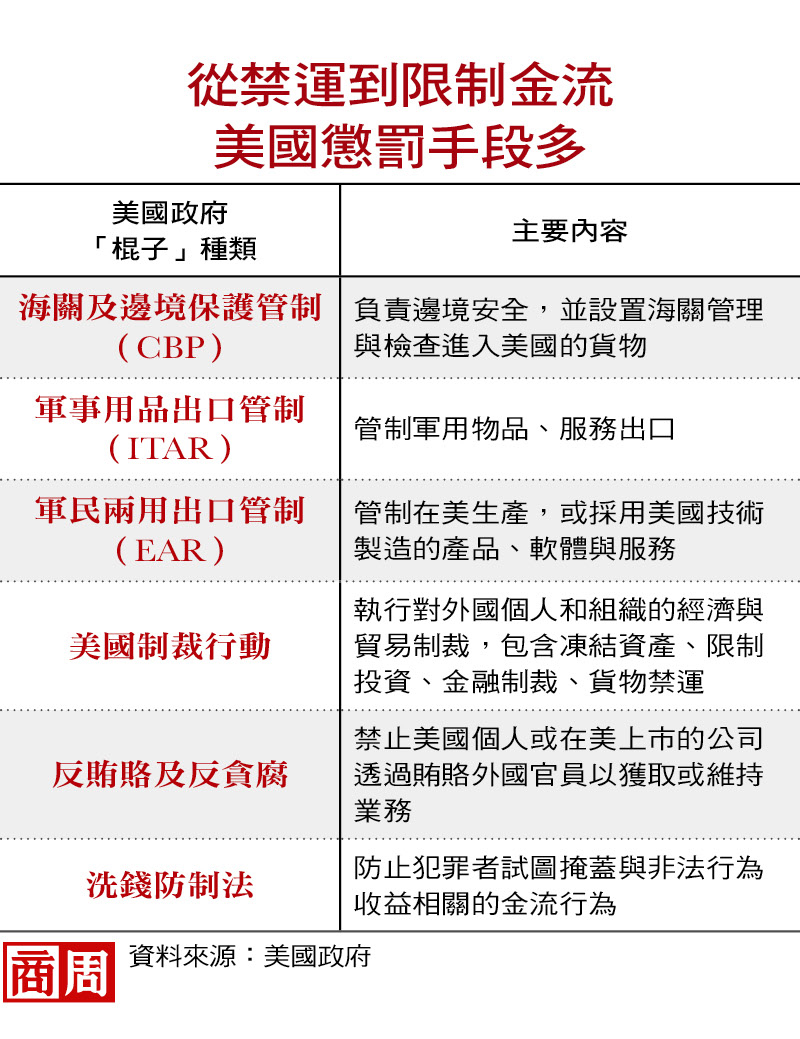 若台積電研發也被迫赴美,台灣守得住嗎?