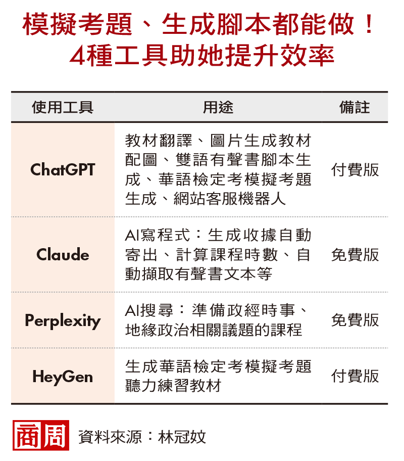 從數學考5分到自己開發程式工具,一位華語老師的AI自學路