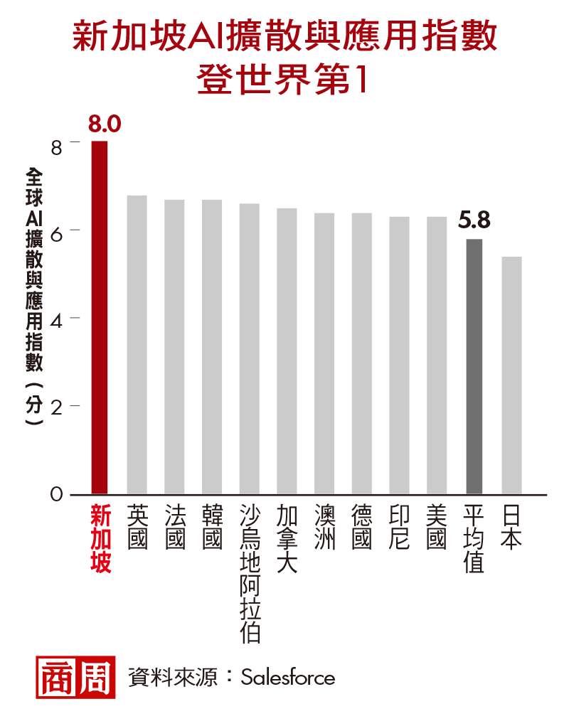 靠AI救回獨居長者的命！沒AI工程師的樂齡中心如何辦到？