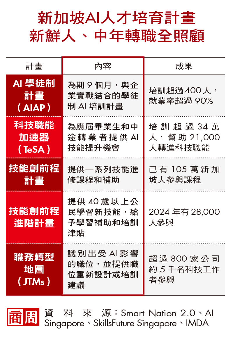 小新創搶不贏Google、微軟怎麼辦？政府出資把中醫師變AI高手