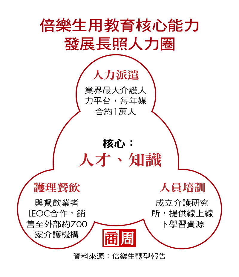 連治療師、廚師、清潔員都媒合,巧虎推手變日本長照大神