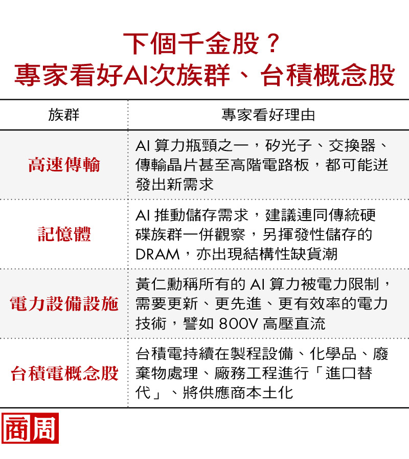 台股質變，「高點未必是高點」！從四族群找下一支千金股