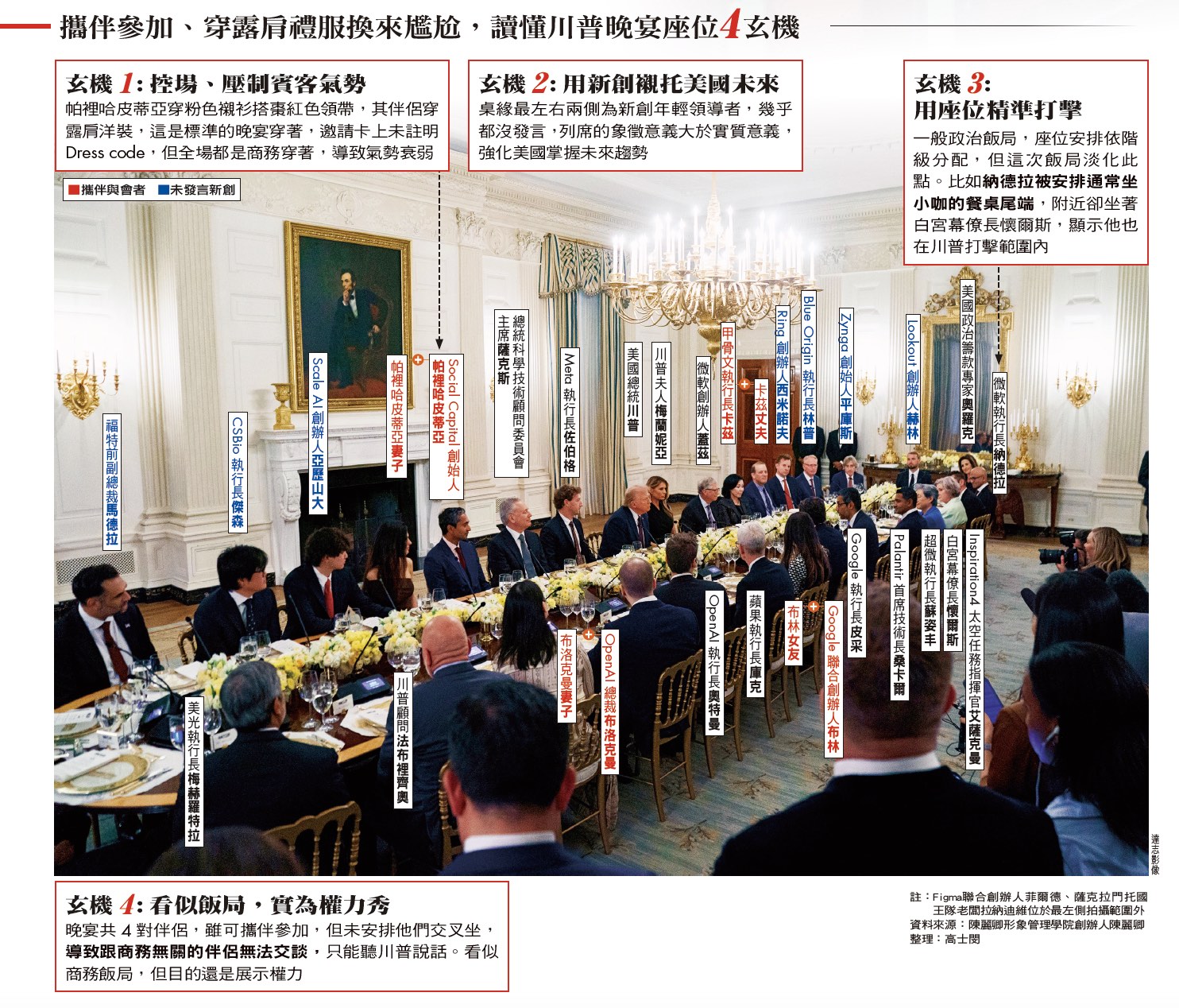 與美國對話,先準備好「劇本」!一張晚宴圖破解川普式談判