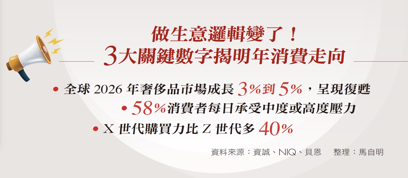 消費篇》想活，一定要果斷取捨！情感赤字、AI垃圾左右明年業績