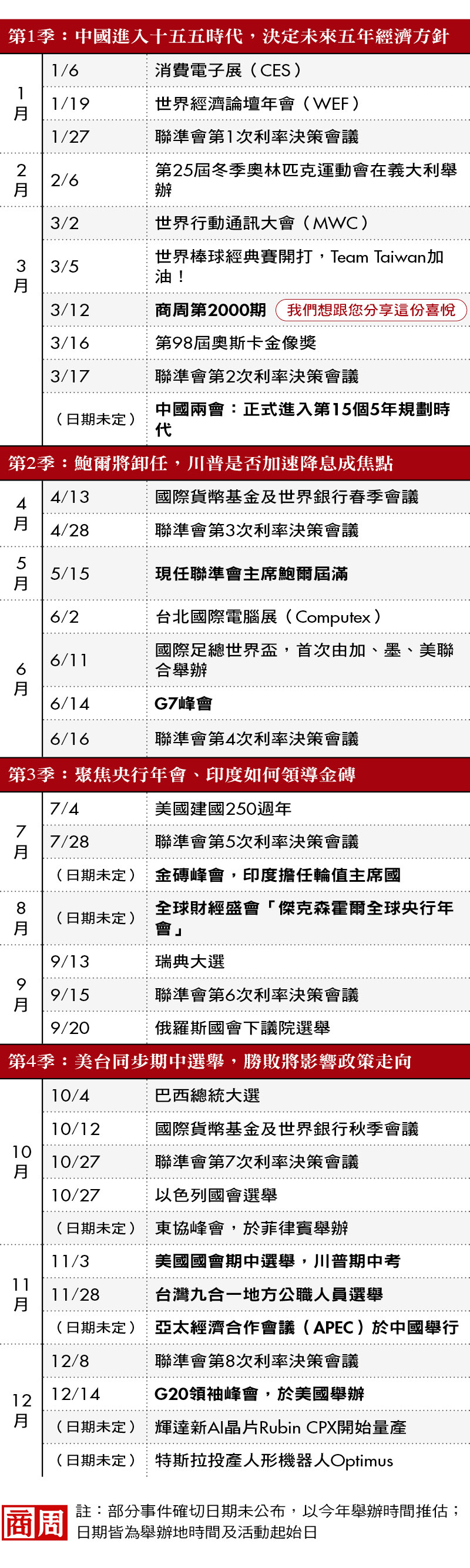 行事曆篇》台灣九合一選舉、中國十五五、美國期中考，圖解2026斷裂年關鍵事件