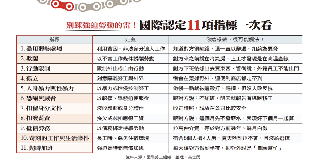 沒用移工,就沒強迫勞動問題?拆解全台製造業下顆未爆彈