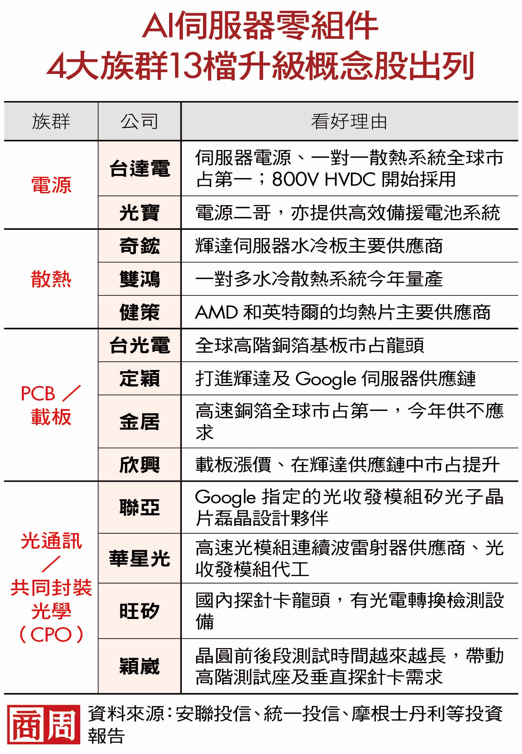 台達電市值超越鴻海曝新訊號：AI選股看旺4大電子元件