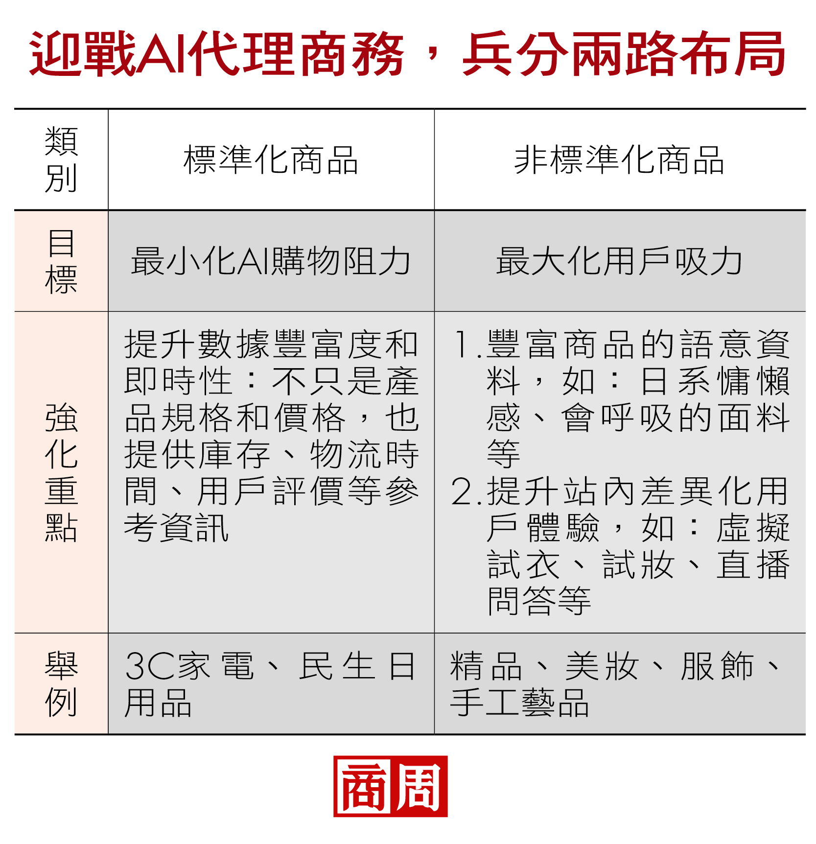說故事沒用了？負評能加分？客戶變AI必學6大守則