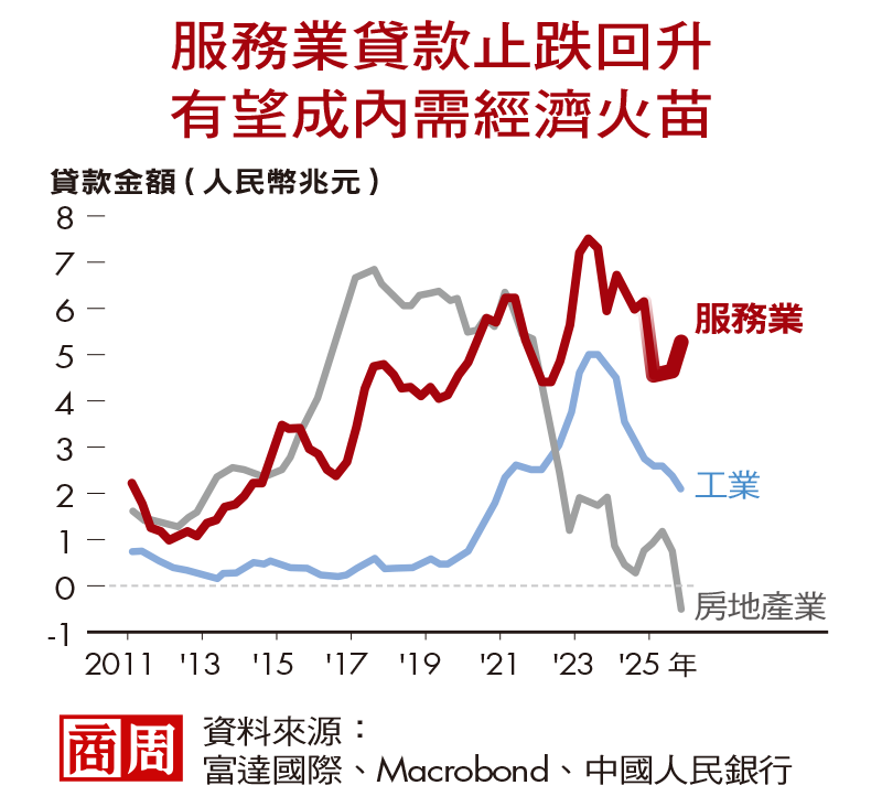 拼圖2》逾兩百兆進出口只換回5％成長！中國經濟反彈看「情緒經濟」