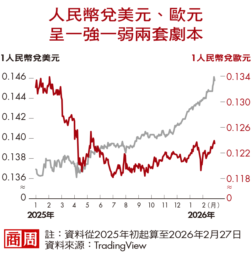 兌美元走強是假象？揭人民幣升貶真相