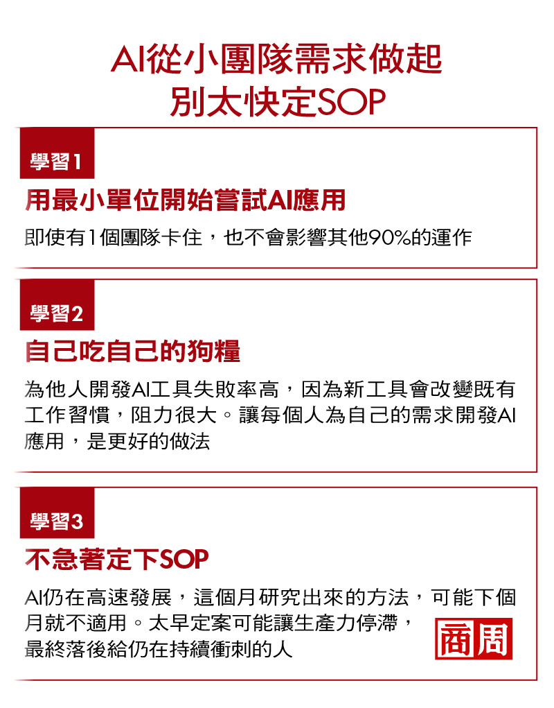 為AI而AI，讓效率一度大跌，91APP小團隊戰法生產力看升130%