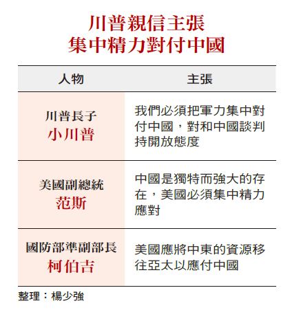 川普轉「重亞輕歐」效應解讀 烏俄停火恐讓台灣變輸家?